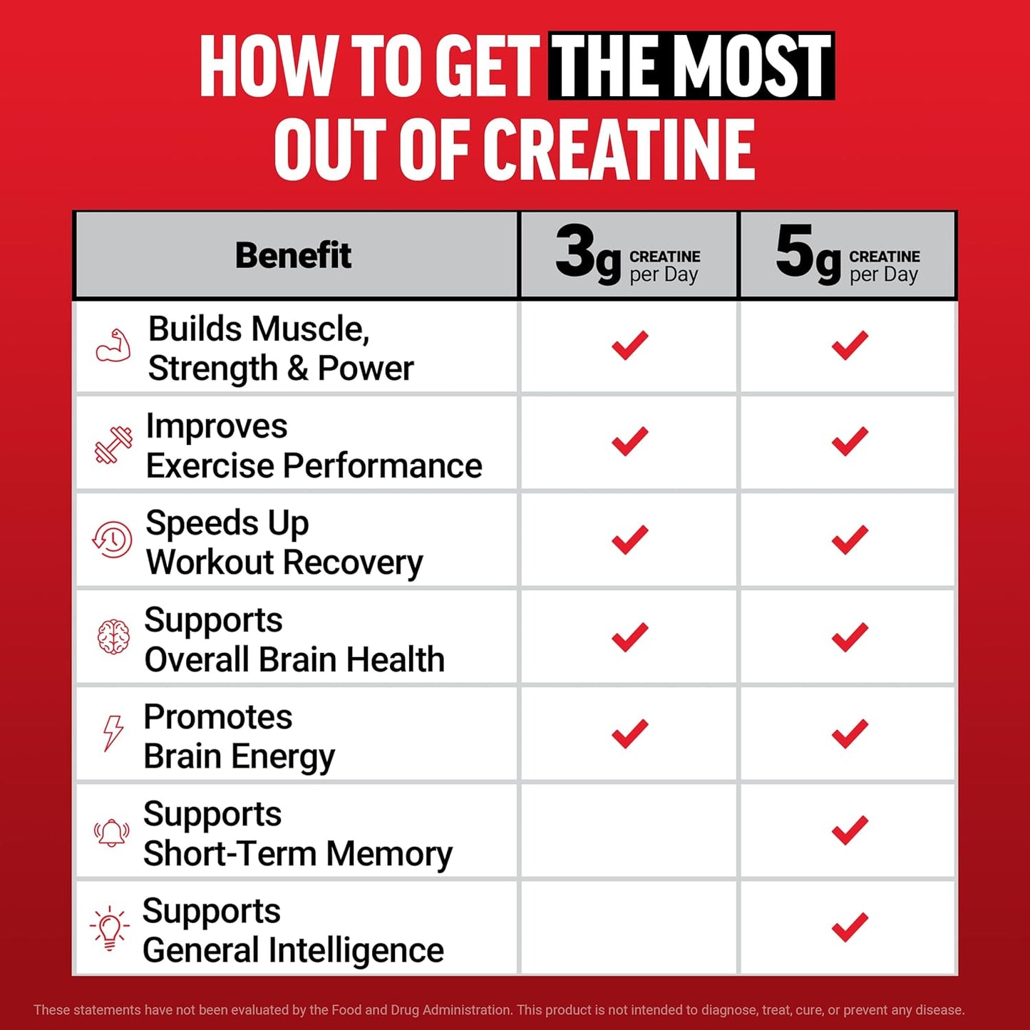 Creatine Monohydrate Gummies, NSF Certified, 5G Dose for Men & Women to Support Muscle, Strength, Recovery, Cognitive Health & Memory, Packaging May Vary, Blue Raspberry, 150 Gummies