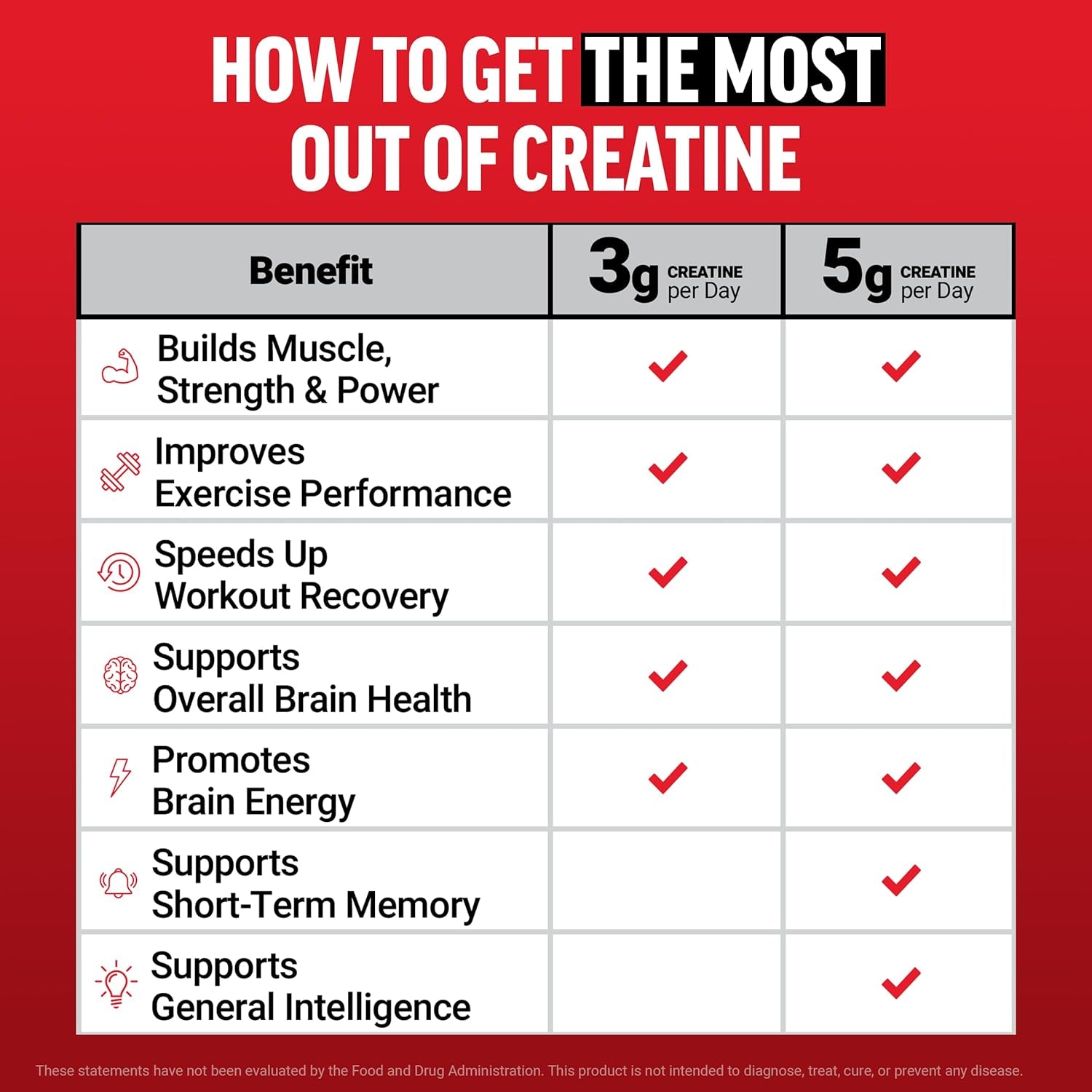 Creatine Monohydrate Gummies, NSF Certified, 5G Dose for Men & Women to Support Muscle, Strength, Recovery, Cognitive Health & Memory, Packaging May Vary, Blue Raspberry, 150 Gummies