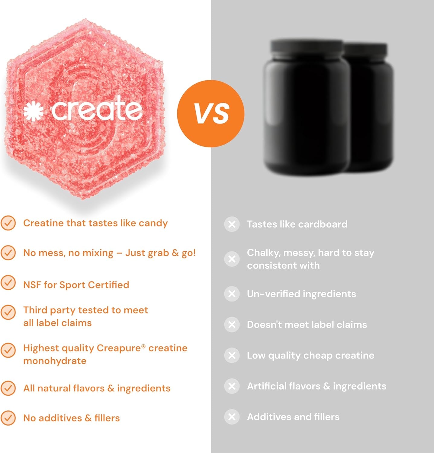 Creatine Monohydrate Gummies for Men & Women, Boost Focus, Strength, and Endurance, Anti-Melting Formula, Vegan, Gluten-Free, Non-Gmo, 1.5G of Creatine per Gummy (Sour Cherry)