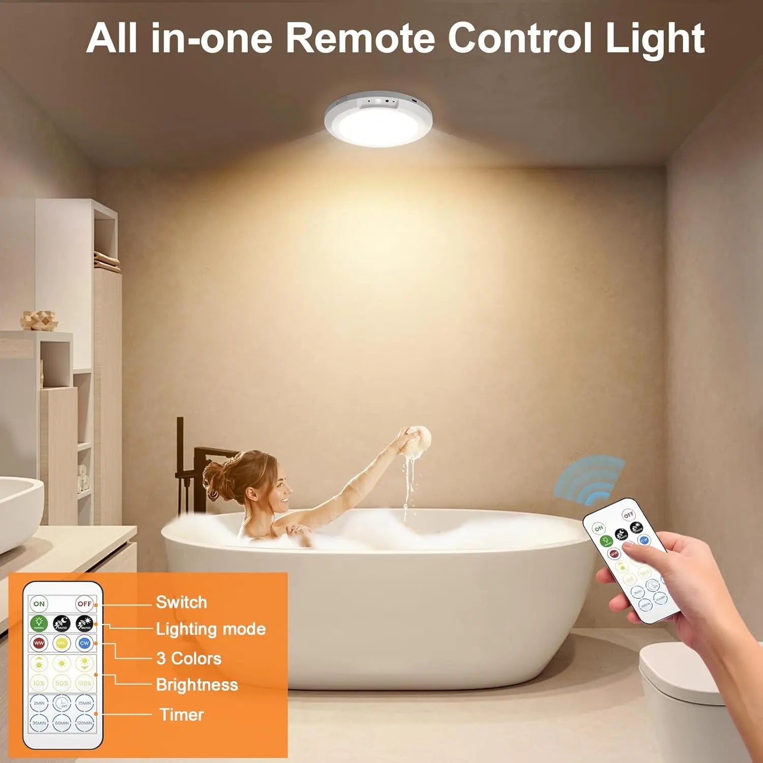 Rechargeable Motion Sensor Ceiling Light with Remote - Magnetic Wireless Ceiling Light Battery Powered for Closet Shower Stairs Shed Hallway Porch Patio Ect