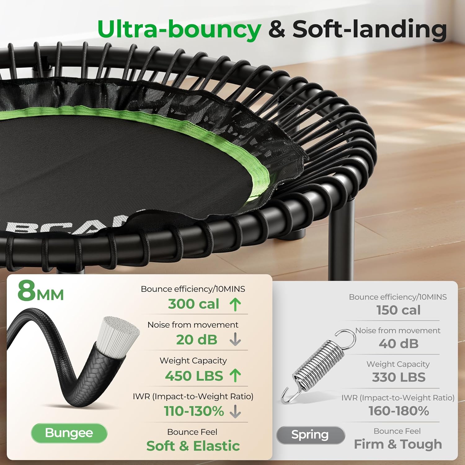 Experience Ultimate Fitness with the BT2 Mini Rebounder Trampoline - Supports Up to 550LBS, Features Adjustable Handlebar and Bungee System for a Quiet, Whole-Body Workout at Home