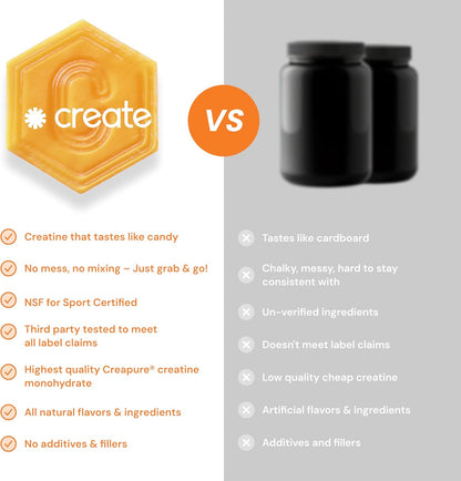 Creatine Monohydrate Gummies for Men & Women, Boost Focus, Strength, and Endurance, Anti-Melting Formula, Vegan, Gluten-Free, Non-Gmo, 1.5G of Creatine per Gummy (Orange)