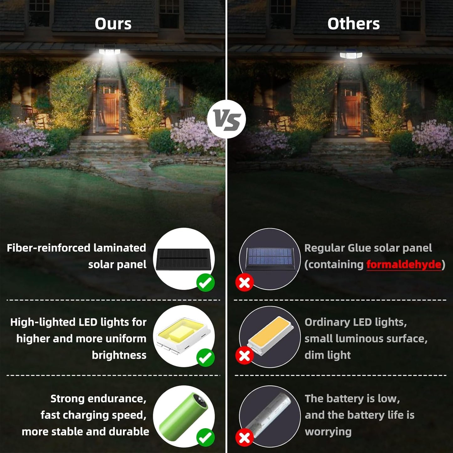 2500LM Solar Lights Outdoor with Motion Sensor,3 Head 270° Wide Angle Street Area Lights, IP65 Waterproof Security Lighting with 3 Modes(Non-Remote,2 Pcs)